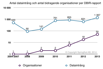 DBIR breaches vs contributors